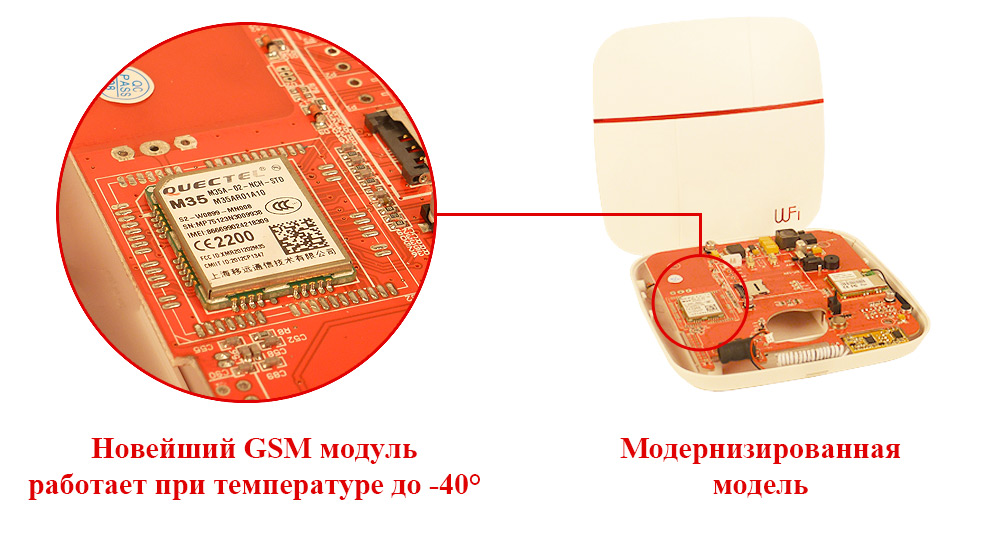 Беспроводная GSM Wi-Fi сигнализация «Страж Триумф-GSM»